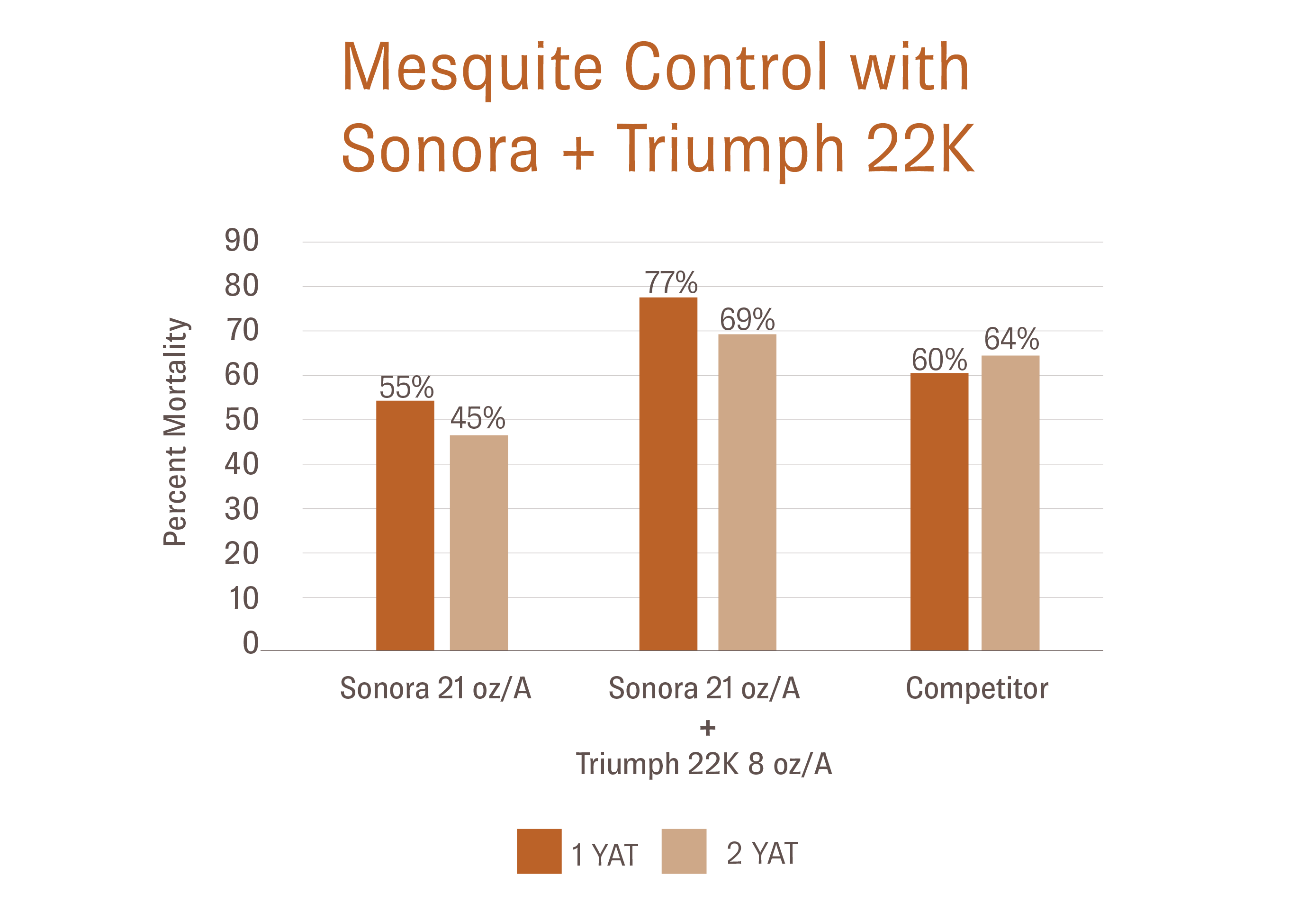 Graph-2